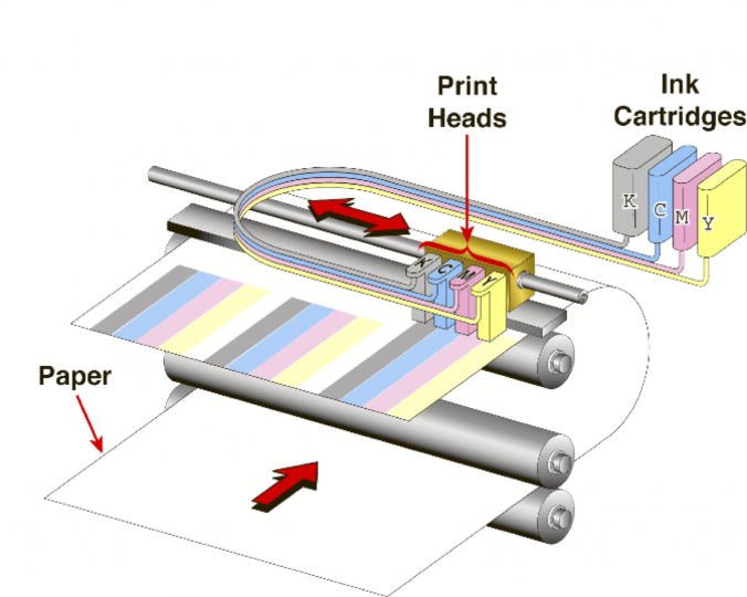 Inkjet is inkjet right??? - All Printing Resources