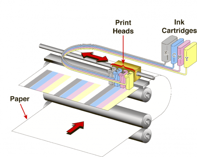 hp-inkjet-print-inkjet-paper-glossy-1-roll-quantity-walmart