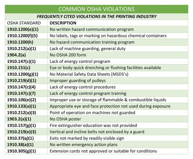 Understanding OSHA Regulations Pertaining to Flexo - All Printing Resources